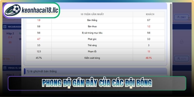 Phong độ gần đây của các đội bóng