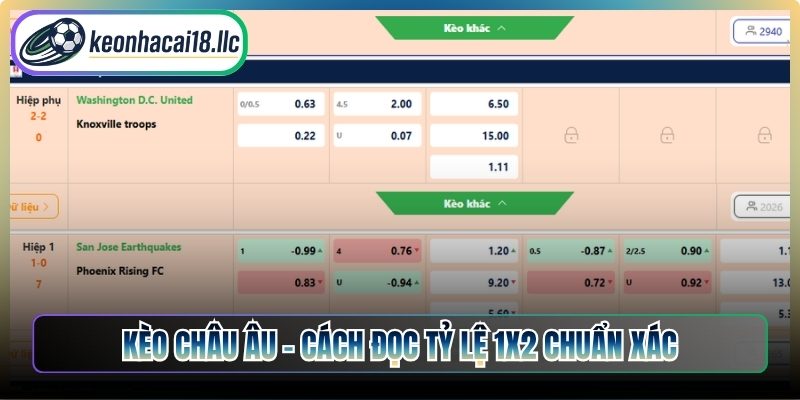 Kèo châu Âu – Cách đọc tỷ lệ 1X2 chuẩn xác