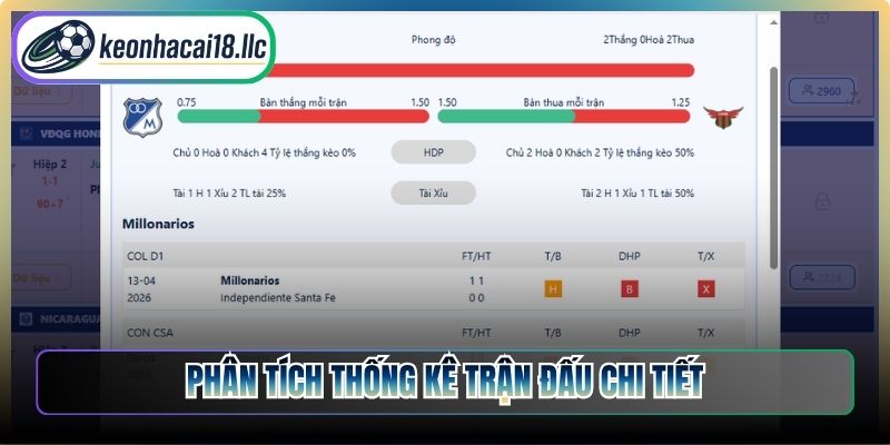 Phân tích thống kê trận đấu chi tiết