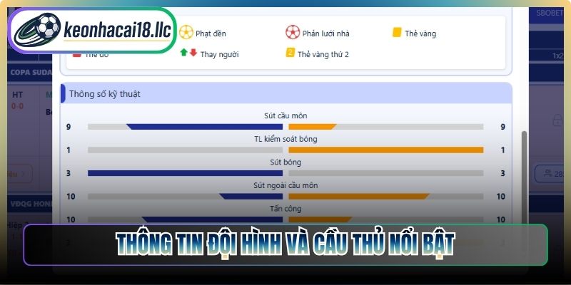 Thông tin đội hình và cầu thủ nổi bật